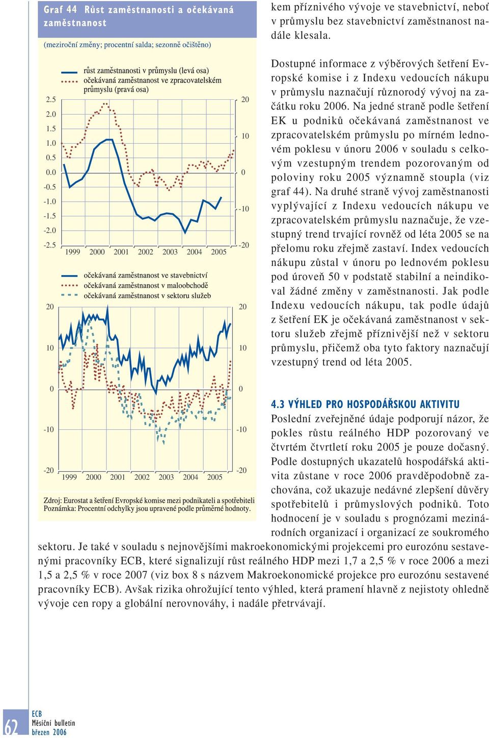 2006. Na jedné stranû podle etfiení EK u podnikû oãekávaná zamûstnanost ve zpracovatelském prûmyslu po mírném lednovém poklesu v únoru 2006 v souladu s celkov m vzestupn m trendem pozorovan m od