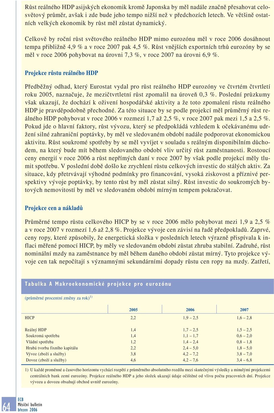 RÛst vnûj ích exportních trhû eurozóny by se mûl v roce 2006 pohybovat na úrovni 7,3 %, v roce 2007 na úrovni 6,9 %.