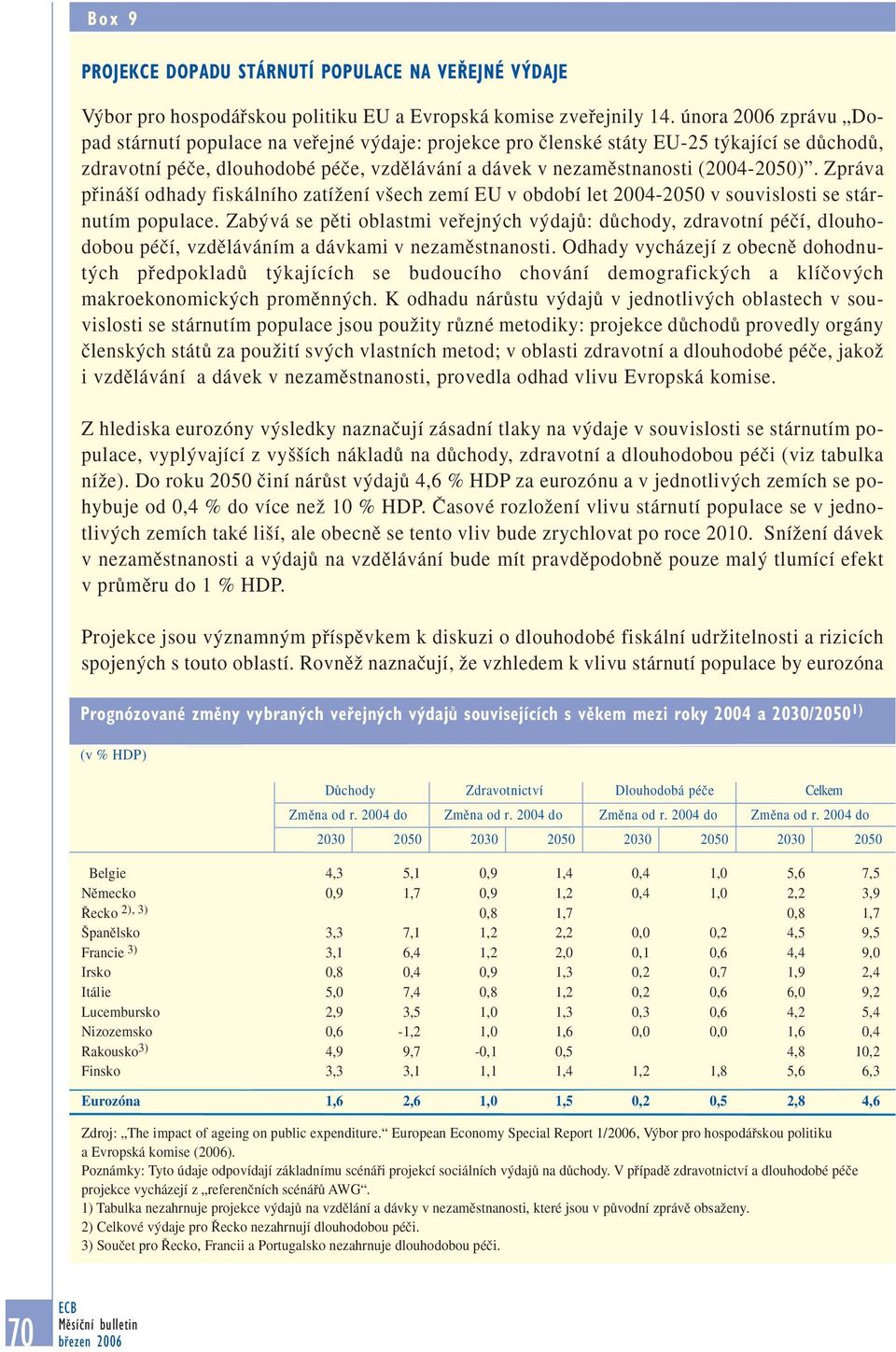 Zpráva pfiiná í odhady fiskálního zatíïení v ech zemí EU v období let 2004-2050 v souvislosti se stárnutím populace.