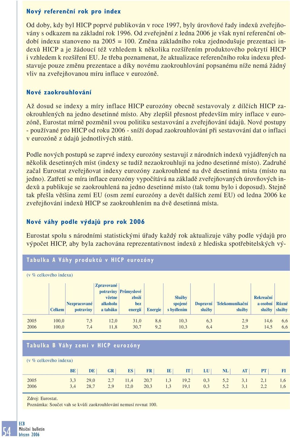 Zmûna základního roku zjednodu uje prezentaci indexû HICP a je Ïádoucí téï vzhledem k nûkolika roz ífiením produktového pokrytí HICP i vzhledem k roz ífiení EU.