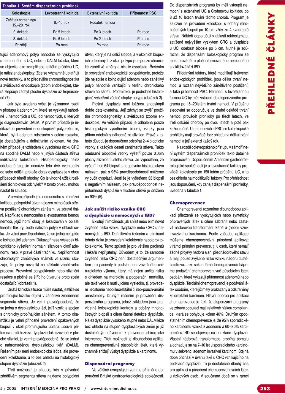 dekáda Po 5 letech Po 2 letech Po roce Později Po roce Po roce Po roce tující adenomový polyp náhodně se vyskytující u nemocného s UC, nebo o DALM ložisko, které se objevilo jako komplikace letitého