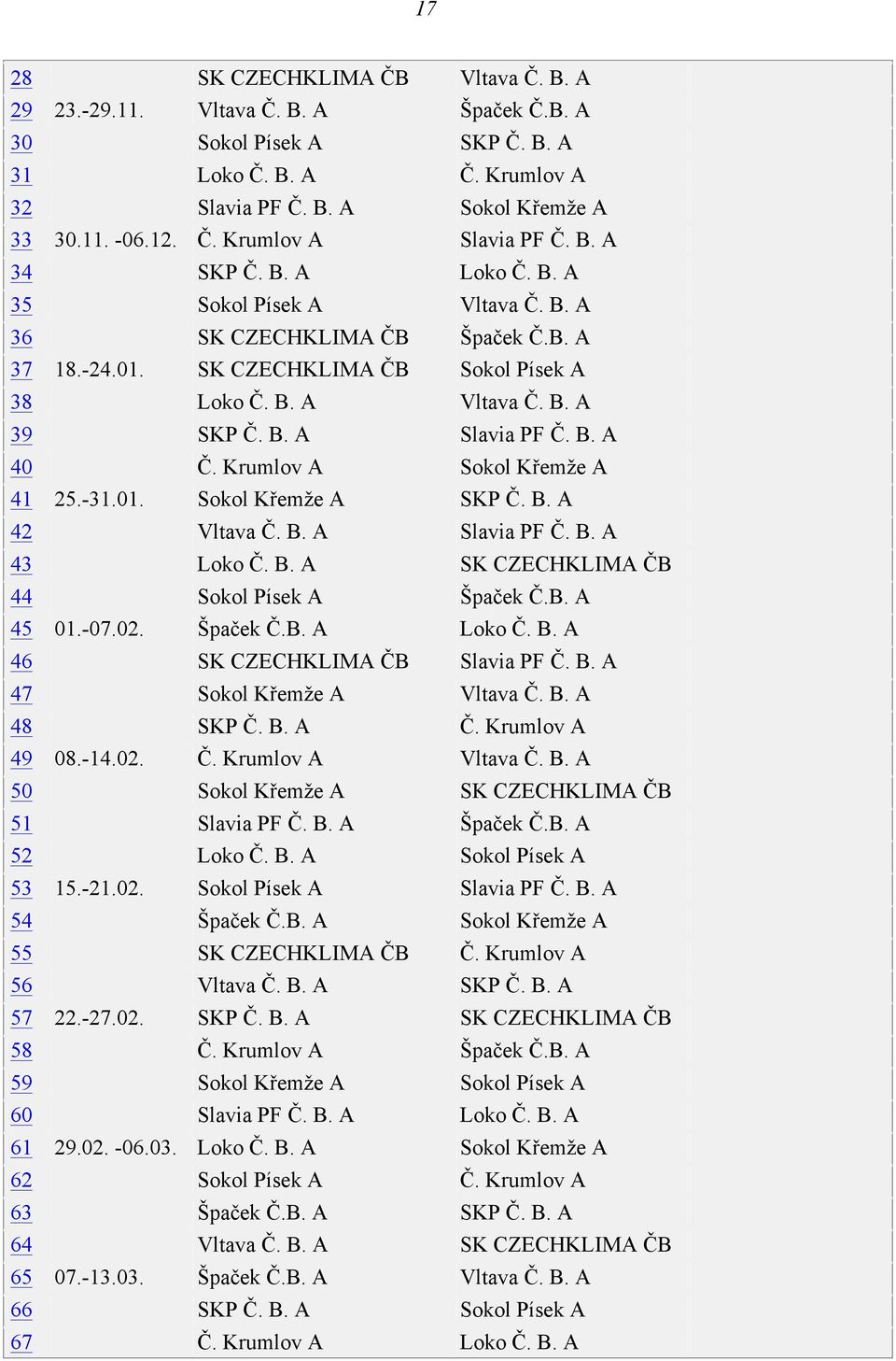B. A 40 Č. Krumlov A Sokol Křemže A 41 25.-31.01. Sokol Křemže A SKP Č. B. A 42 Vltava Č. B. A Slavia PF Č. B. A 43 Loko Č. B. A SK CZECHKLIMA ČB 44 Sokol Písek A Špaček Č.B. A 45 01.-07.02. Špaček Č.B. A Loko Č.