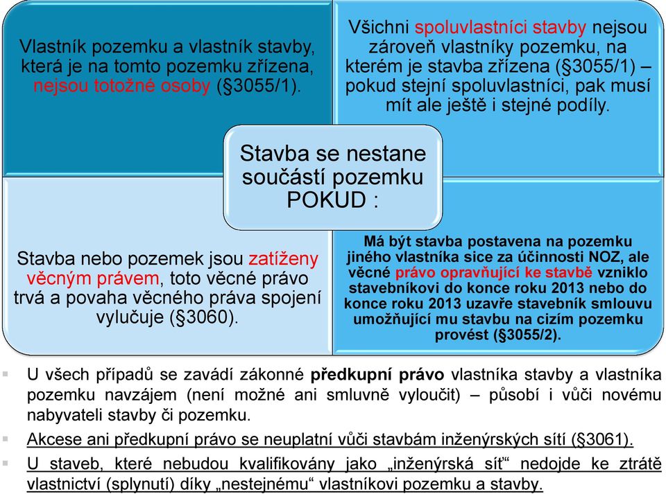 Stavba se nestane součástí pozemku POKUD : Stavba nebo pozemek jsou zatíženy věcným právem, toto věcné právo trvá a povaha věcného práva spojení vylučuje ( 3060).