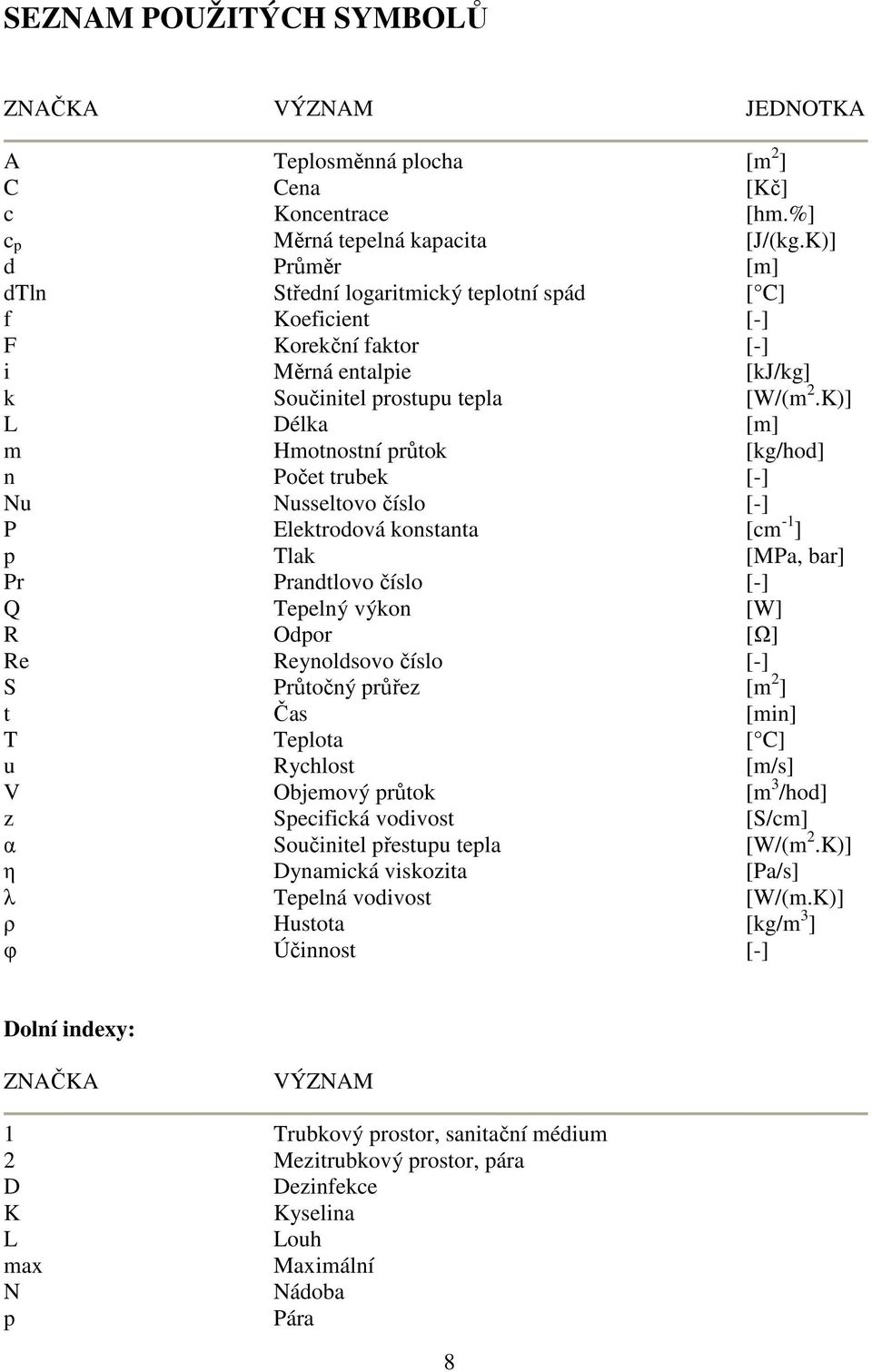 K)] L Délka [m] m Hmotnostní průtok [kg/hod] n Počet trubek [-] Nu Nusseltovo číslo [-] P Elektrodová konstanta [cm -1 ] p Tlak [MPa, bar] Pr Prandtlovo číslo [-] Q Tepelný výkon [W] R Odpor [Ω] Re