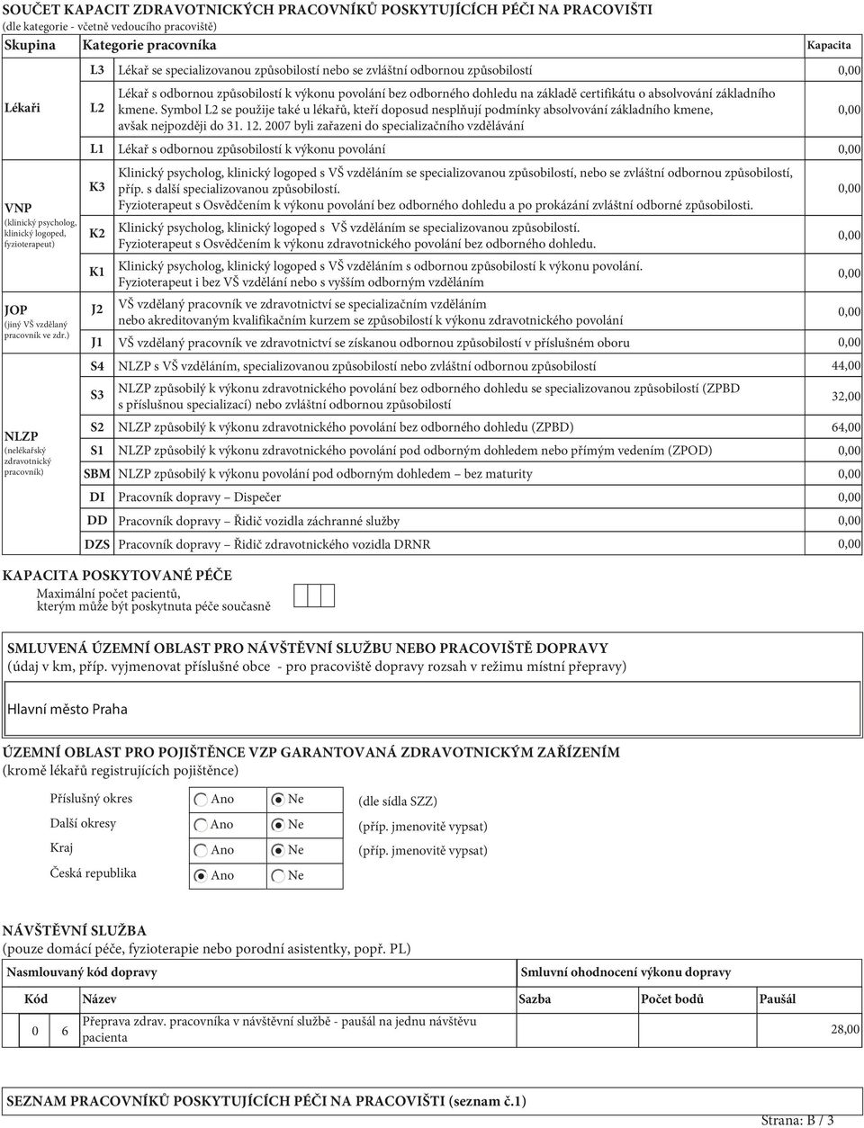 ) NLZP (nelékařský zdravotnický pracovník) L3 L2 L1 K3 K2 K1 J2 J1 S4 S3 S2 S1 SBM DI DD DZS Lékař se specializovanou způsobilostí nebo se zvláštní odbornou způsobilostí Lékař s odbornou způsobilostí