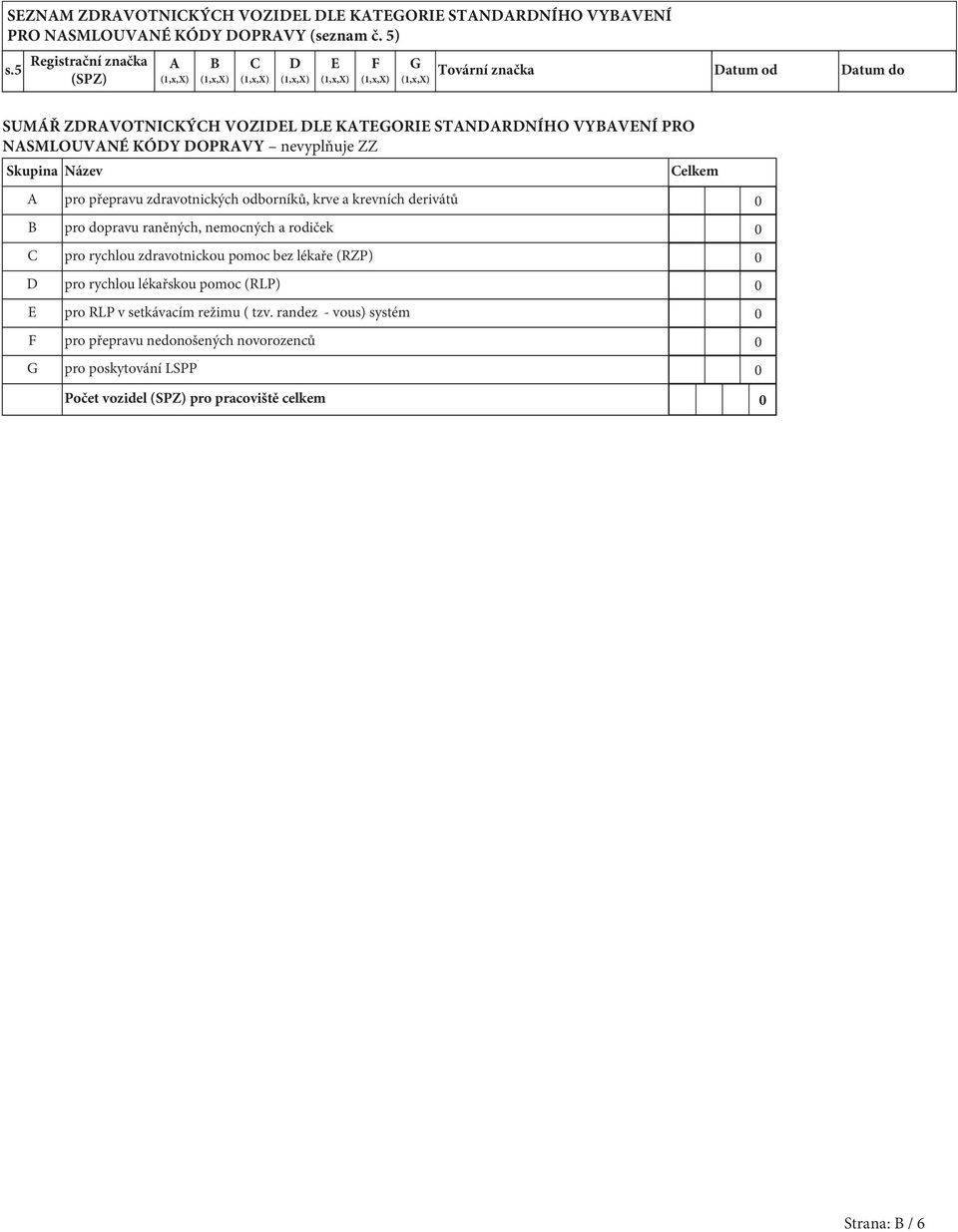 nevyplňuje ZZ Skupina Název Celkem A pro přepravu zdravotnických odborníků, krve a krevních derivátů 0 B pro dopravu raněných, nemocných a rodiček 0 C pro rychlou