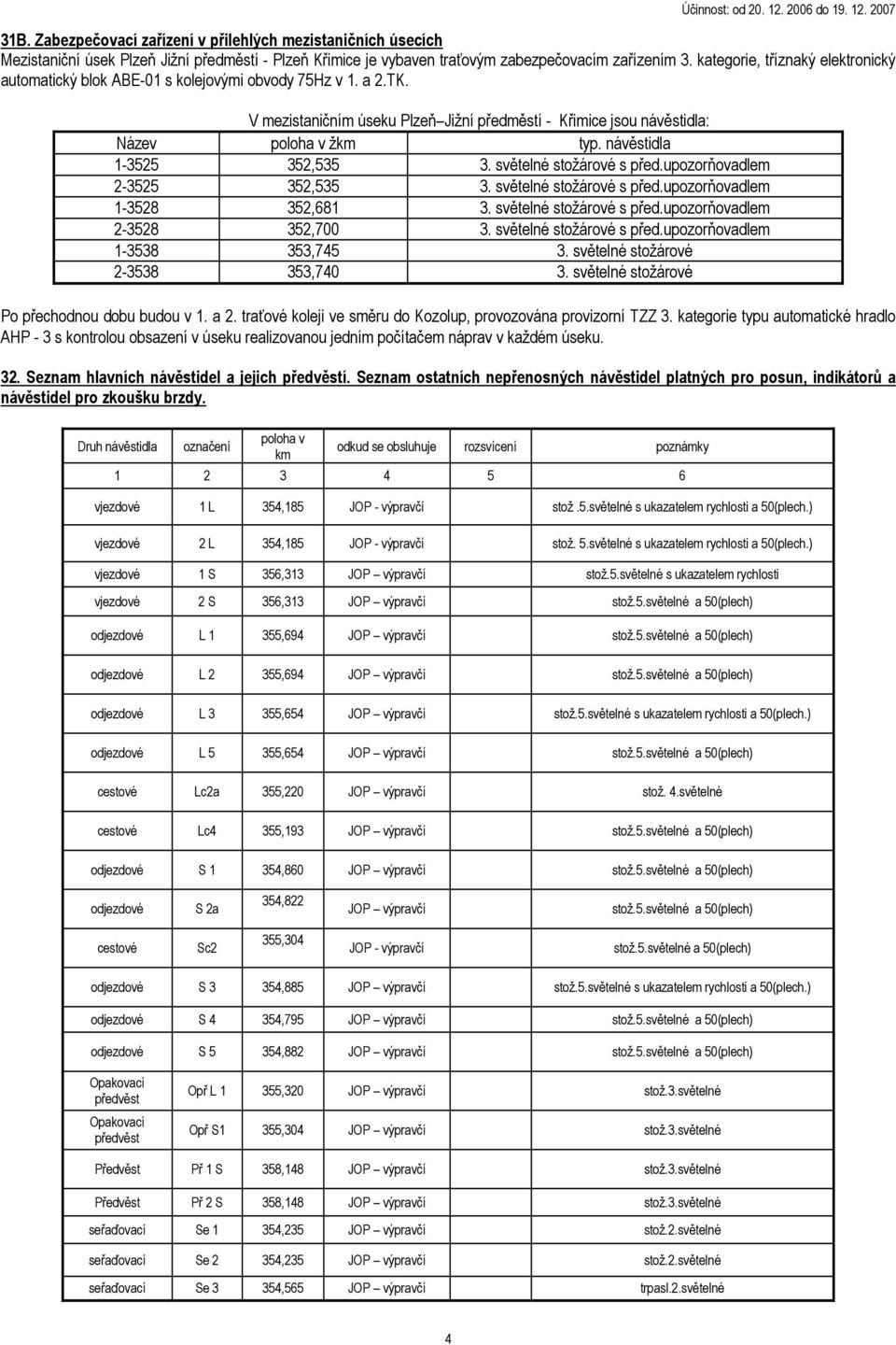 návěstidla 1-355 35,535 3. světelné stožárové s před.upozorňovadlem -355 35,535 3. světelné stožárové s před.upozorňovadlem 1-358 35,681 3. světelné stožárové s před.upozorňovadlem -358 35,700 3.