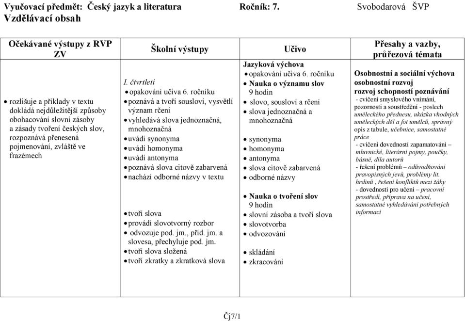 pojmenování, zvláště ve frazémech Školní výstupy I. čtvrtletí opakování učiva 6.