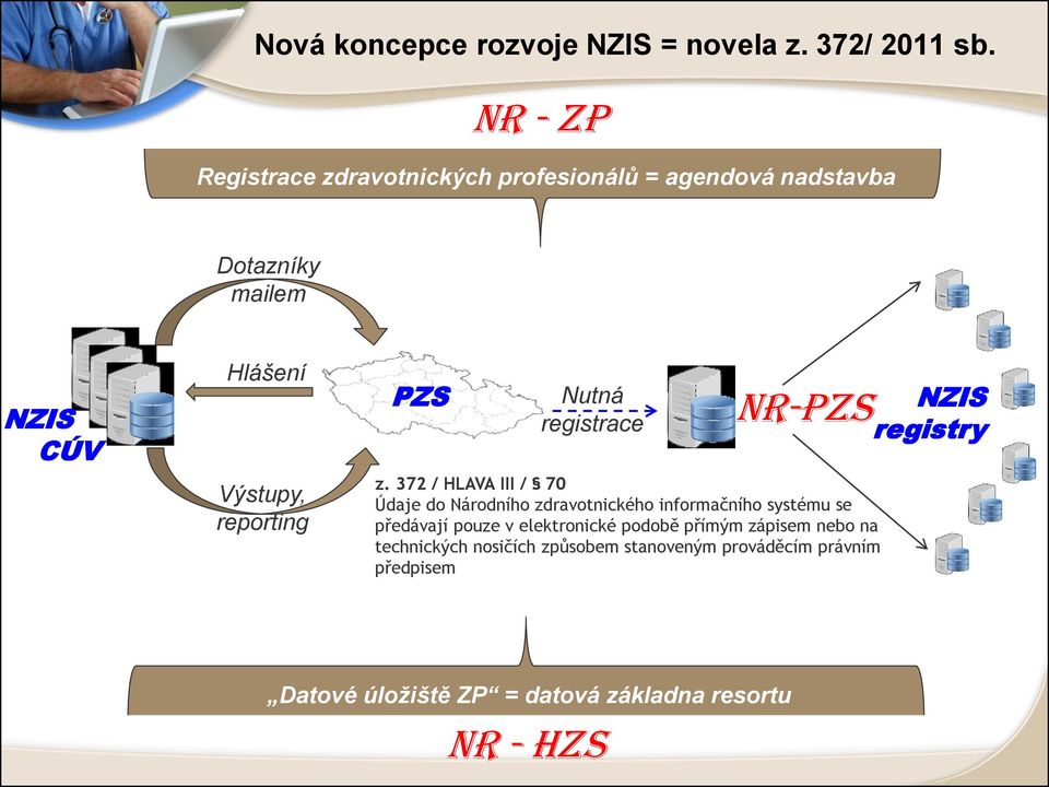 PZS Nutná registrace NR-PZS z.