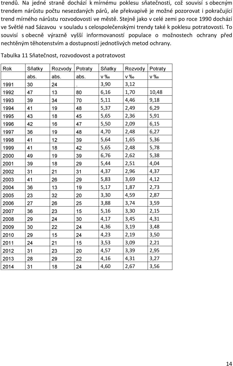 ve městě. Stejně jako v celé zemi po roce 1990 dochází ve Světlé nad Sázavou v souladu s celospolečenskými trendy také k poklesu potratovosti.