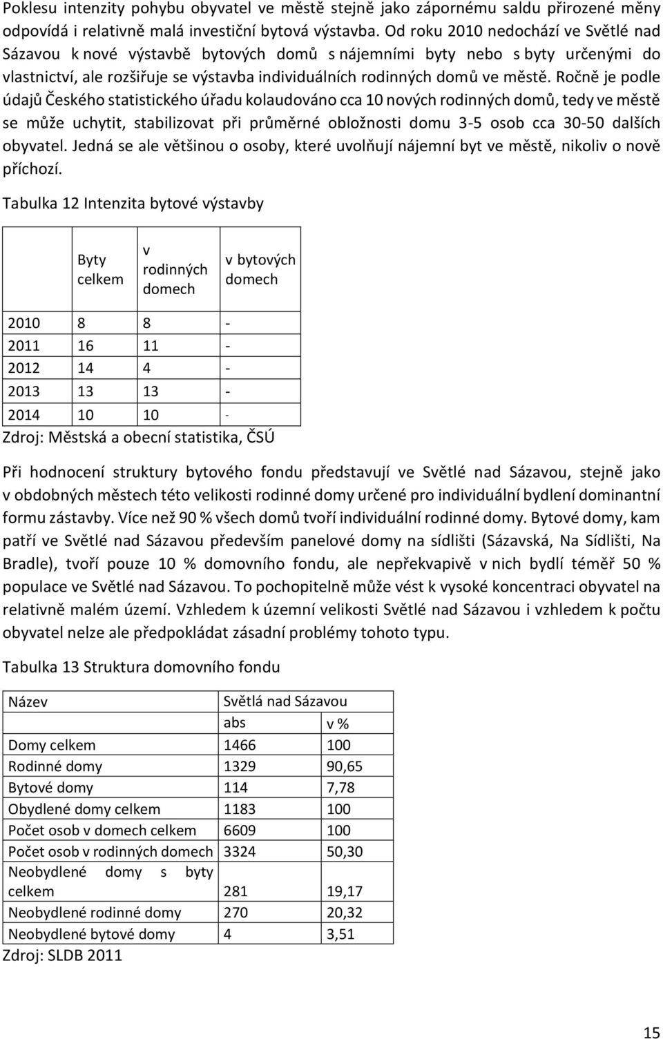 Ročně je podle údajů Českého statistického úřadu kolaudováno cca 10 nových rodinných domů, tedy ve městě se může uchytit, stabilizovat při průměrné obložnosti domu 3-5 osob cca 30-50 dalších obyvatel.