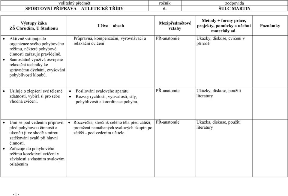 Samostatně využívá osvojené relaxační techniky ke správnému dýchání, zvyšování pohyblivosti kloubů. Průpravná, kompenzační, vyrovnávací a relaxační cvičení Ukázky, diskuse, cvičení v přírodě.