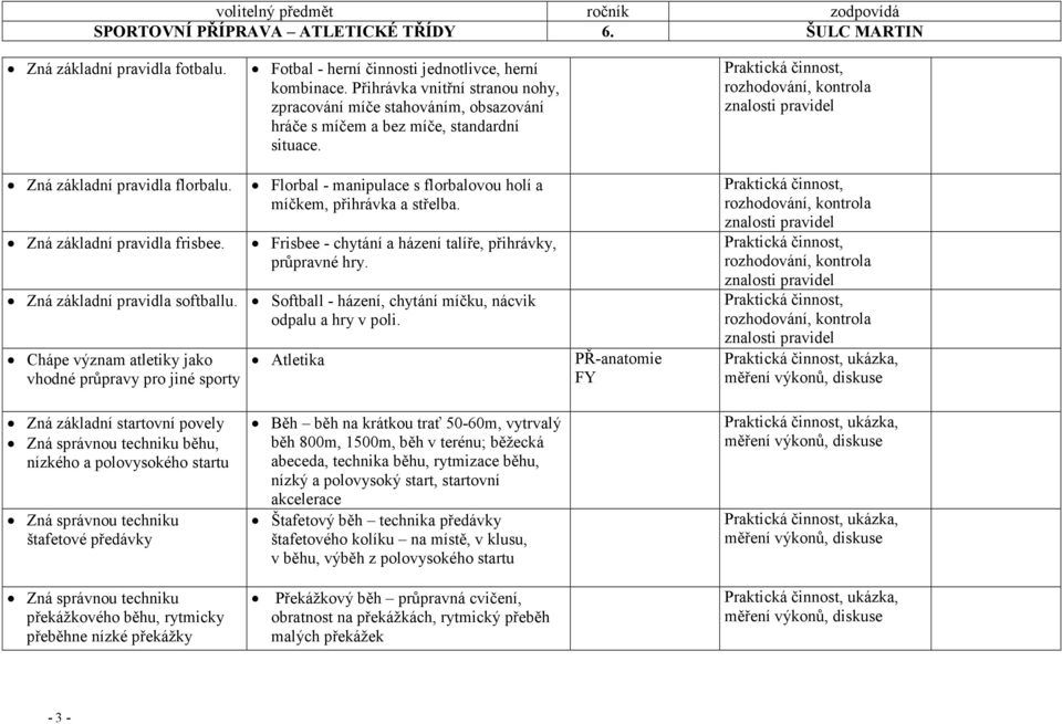 Florbal - manipulace s florbalovou holí a míčkem, přihrávka a střelba. Frisbee - chytání a házení talíře, přihrávky, průpravné hry. Zná základní pravidla softballu.
