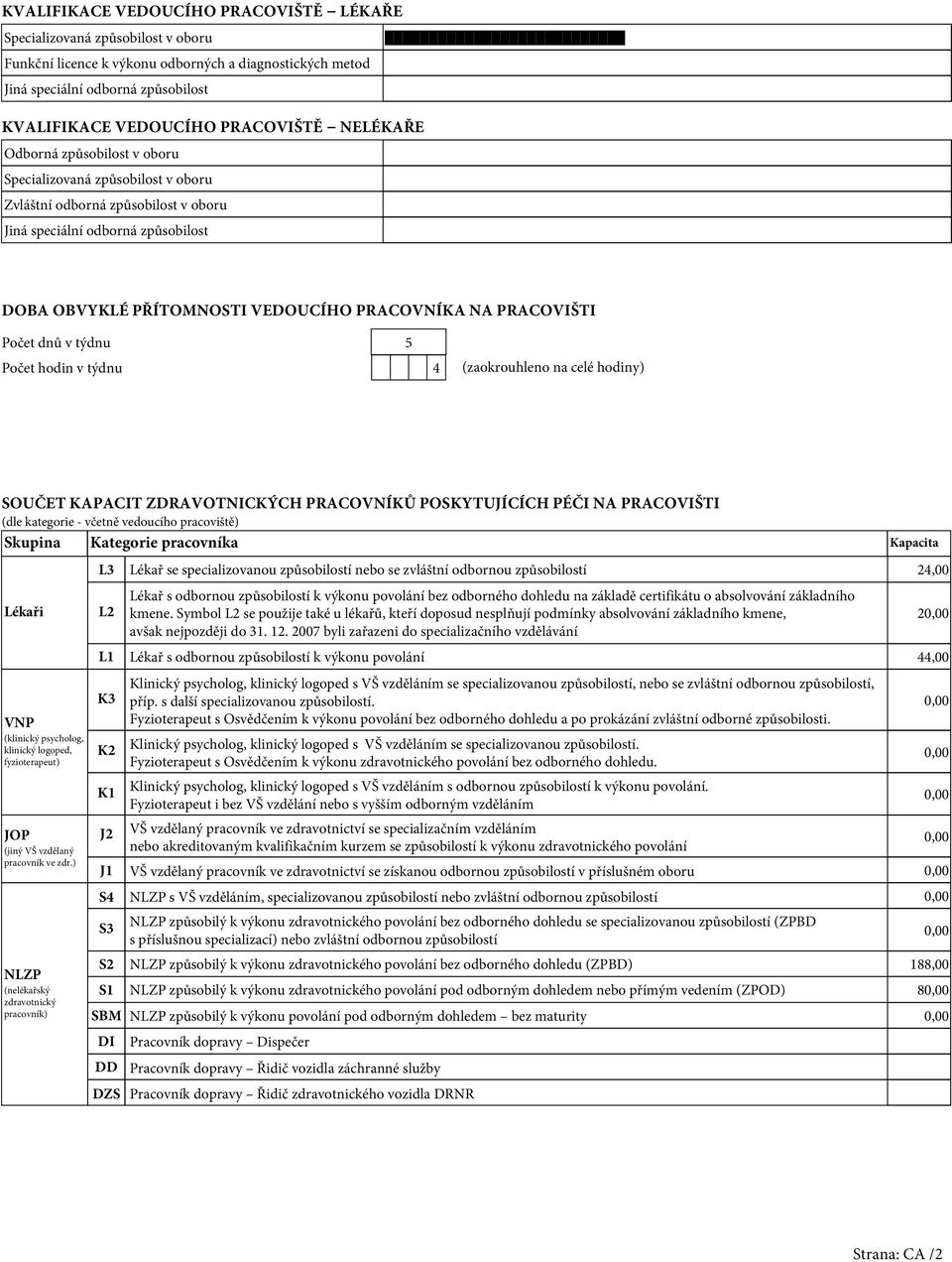 PRACOVNÍKA NA PRACOVIŠTI Počet dnů v týdnu 5 Počet hodin v týdnu 4 (zaokrouhleno na celé hodiny) SOUČET KAPACIT ZDRAVOTNICKÝCH PRACOVNÍKŮ POSKYTUJÍCÍCH PÉČI NA PRACOVIŠTI (dle kategorie - včetně