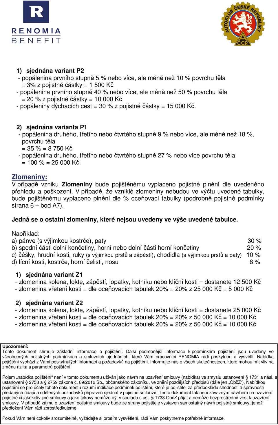 2) sjednána varianta P1 - popálenina druhého, třetího nebo čtvrtého stupně 9 % nebo více, ale méně než 18 %, povrchu těla = 35 % = 8 75 - popálenina druhého, třetího nebo čtvrtého stupně 27 % nebo