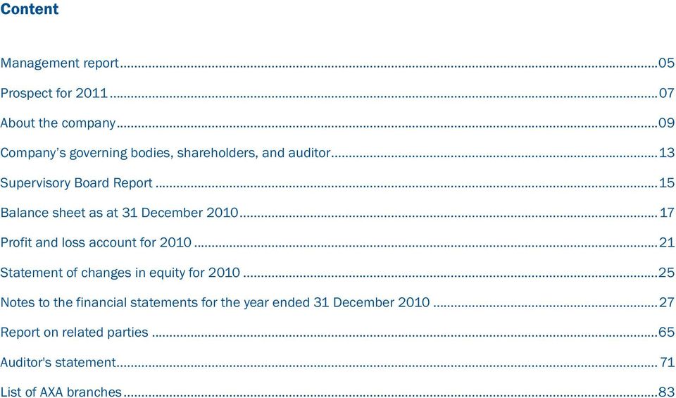 ..15 Balance sheet as at 31 December 2010...17 Profit and loss account for 2010.