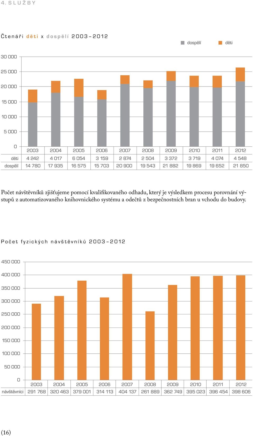 porovnání výstupů z automatizovaného knihovnického systému a odečtů z