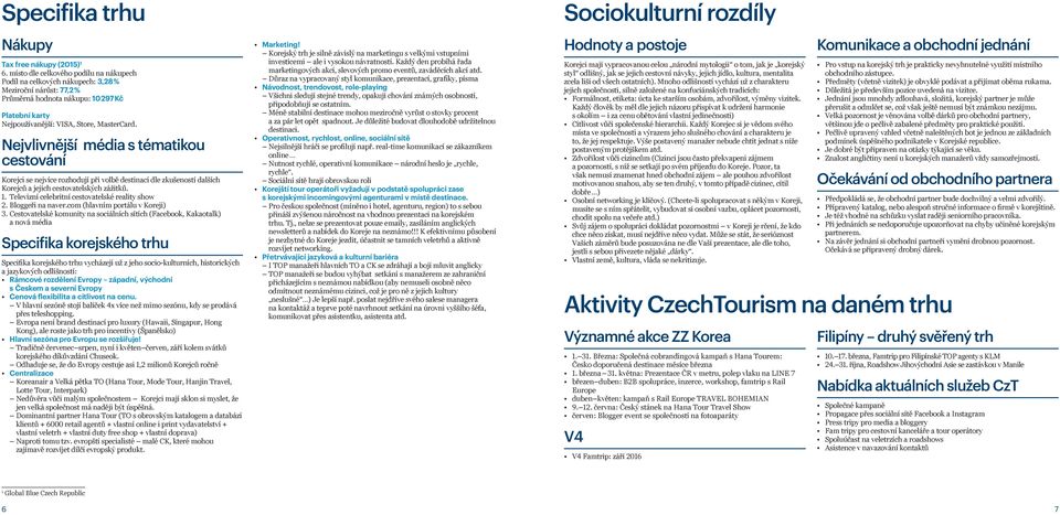 Nejvlivnější média s tématikou cestování Korejci se nejvíce rozhodují při volbě destinací dle zkušeností dalších Korejců a jejich cestovatelských zážitků. 1.