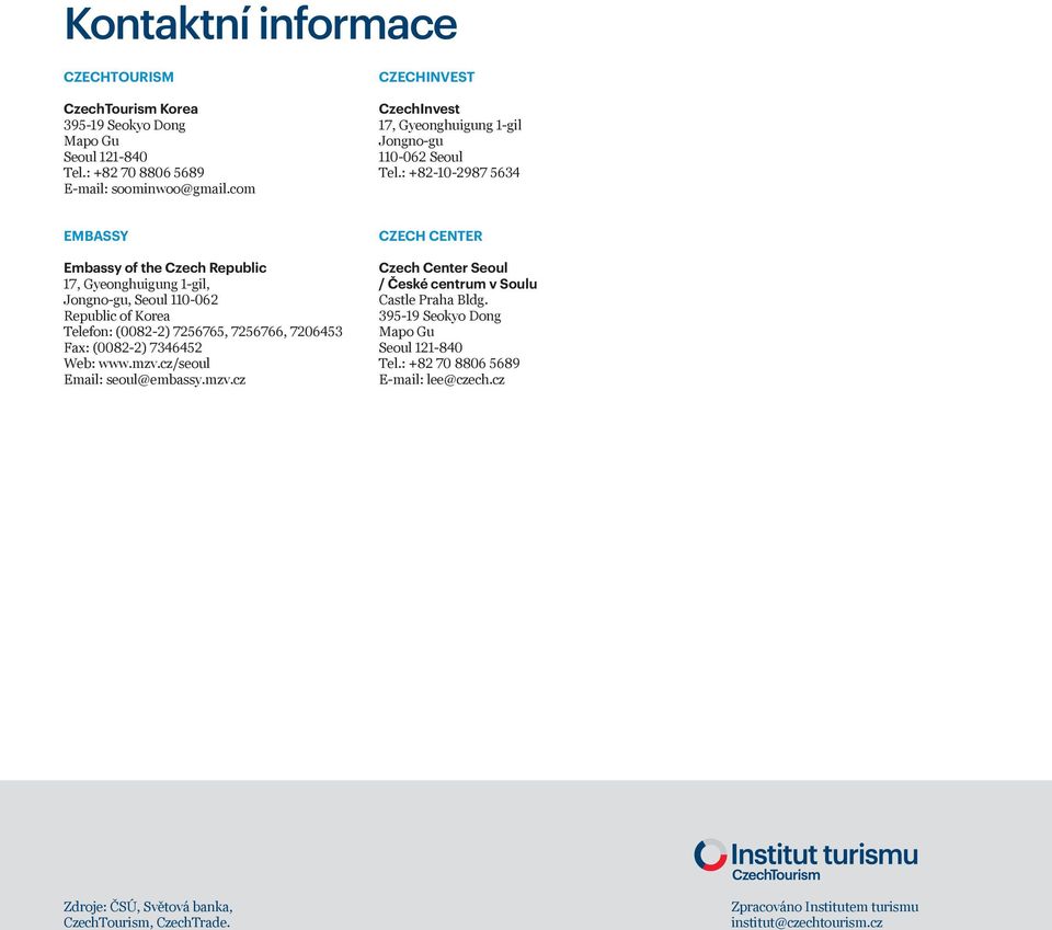 : +82-10-2987 5634 EMBASSY Embassy of the Czech Republic 17, Gyeonghuigung 1-gil, Jongno-gu, Seoul 110-062 Republic of Korea Telefon: (0082-2) 7256765, 7256766, 7206453 Fax: (0082-2)