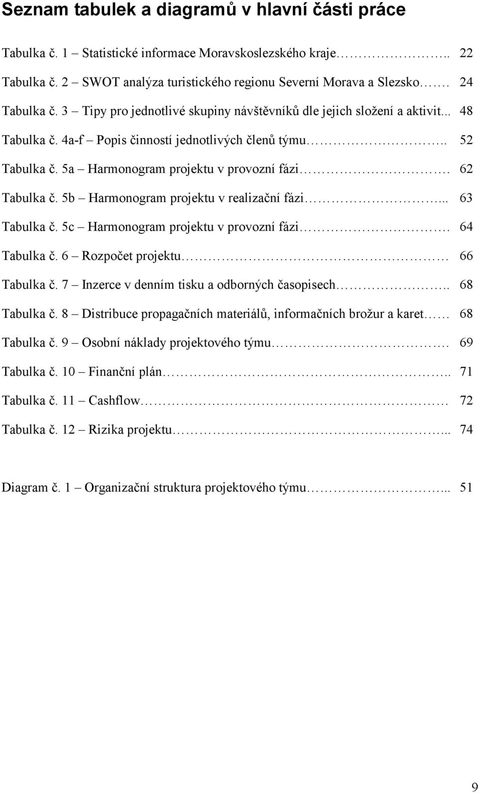 62 Tabulka č. 5b Harmonogram projektu v realizační fázi... 63 Tabulka č. 5c Harmonogram projektu v provozní fázi. 64 Tabulka č. 6 Rozpočet projektu 66 Tabulka č.