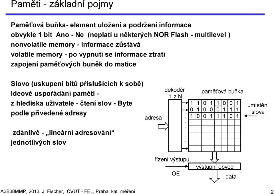 uspořádání paměti - z hlediska uživatele - čtení slov - Byte podle přivedené adresy zdánlivě - lineární adresování jednotlivých slov adresa dekodér 1 z N paměťová