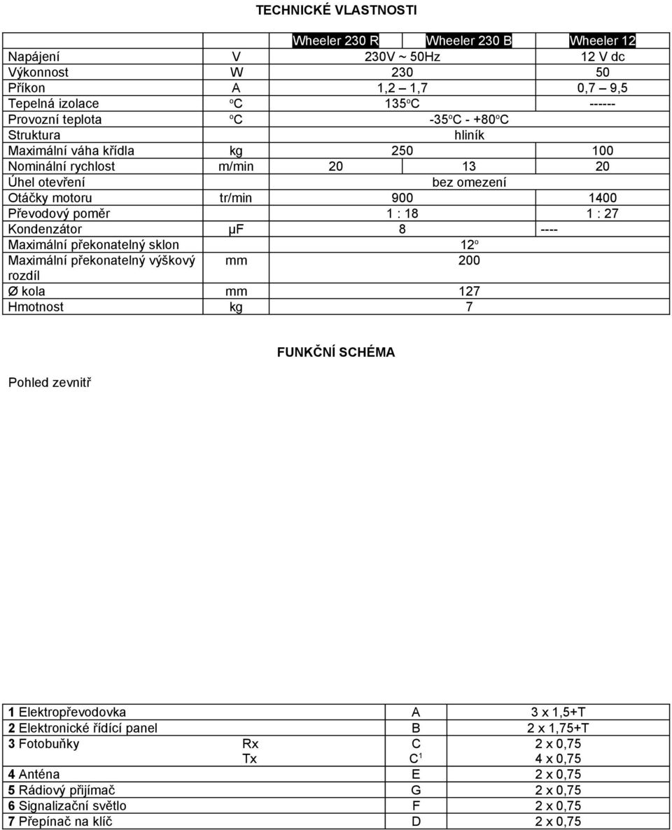 Kondenzátor μf 8 ---- Maximální překonatelný sklon 12 o Maximální překonatelný výškový mm 200 rozdíl Ø kola mm 127 Hmotnost kg 7 Pohled zevnitř FUNKČNÍ SCHÉMA 2 x 0,75 1 Elektropřevodovka A 3