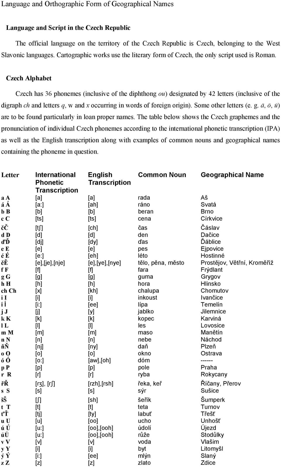 Czech Alphabet Czech has 36 phonemes (inclusive of the diphthong ou) designated by 42 letters (inclusive of the digraph ch and letters q, w and x occurring in words of foreign origin).