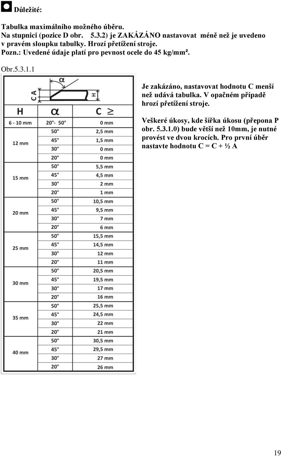 : Uvedené údaje platí pro pevnost ocele do 45 kg/mm². Obr.5.3.1.1 Je zakázáno, nastavovat hodnotu C menší než udává tabulka.