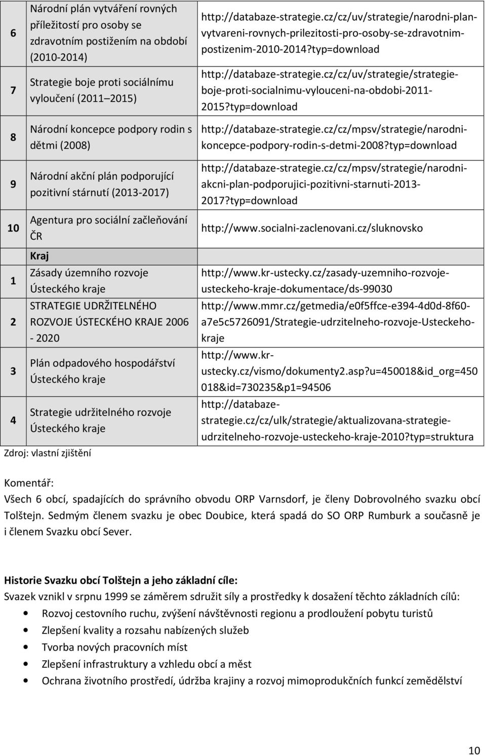 cz/cz/uv/strategie/narodni-planvytvareni-rovnych-prilezitosti-pro-osoby-se-zdravotnimpostizenim-2010-2014?typ=download http://databaze-strategie.