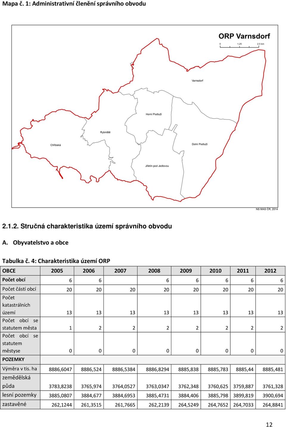 obcí se statutem města 1 2 2 2 2 2 2 2 Počet obcí se statutem městyse 0 0 0 0 0 0 0 0 POZEMKY Výměra v tis.