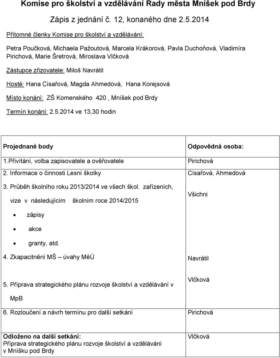 zřizovatele: Miloš Navrátil Hosté: Hana Císařová, Magda Ahmedová, Hana Korejsová Místo konání: ZŠ Komenského 420, Mníšek pod Brdy Termín konání: 2.5.2014 ve 13,30 hodin Projednané body 1.