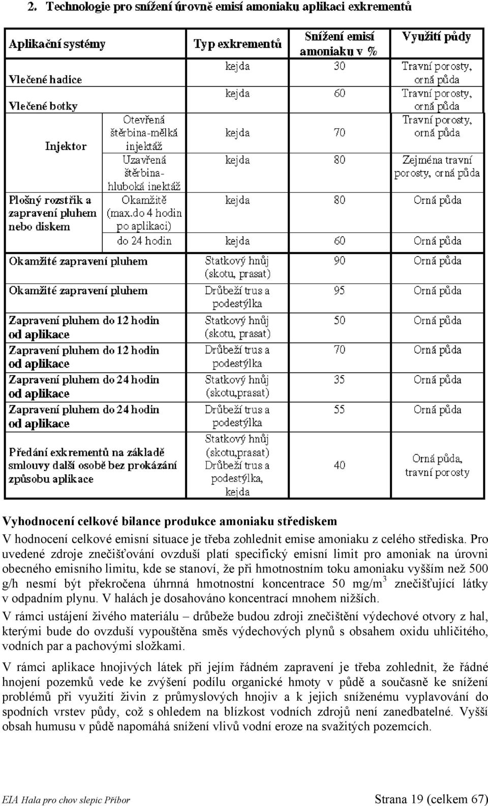 překročena úhrnná hmotnostní koncentrace 50 mg/m 3 znečišťující látky v odpadním plynu. V halách je dosahováno koncentrací mnohem nižších.