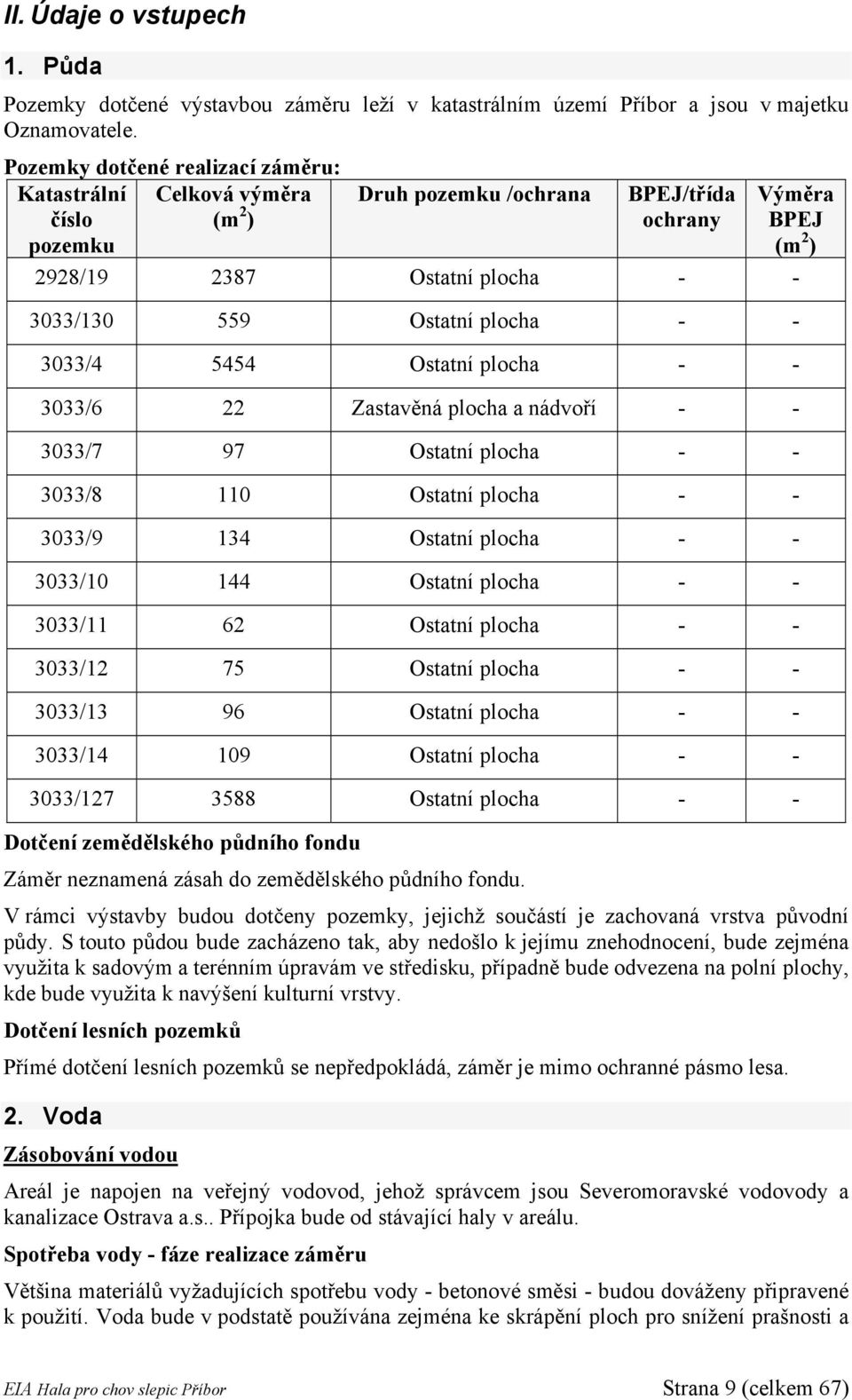 plocha - - 3033/4 5454 Ostatní plocha - - 3033/6 22 Zastavěná plocha a nádvoří - - 3033/7 97 Ostatní plocha - - 3033/8 110 Ostatní plocha - - 3033/9 134 Ostatní plocha - - 3033/10 144 Ostatní plocha