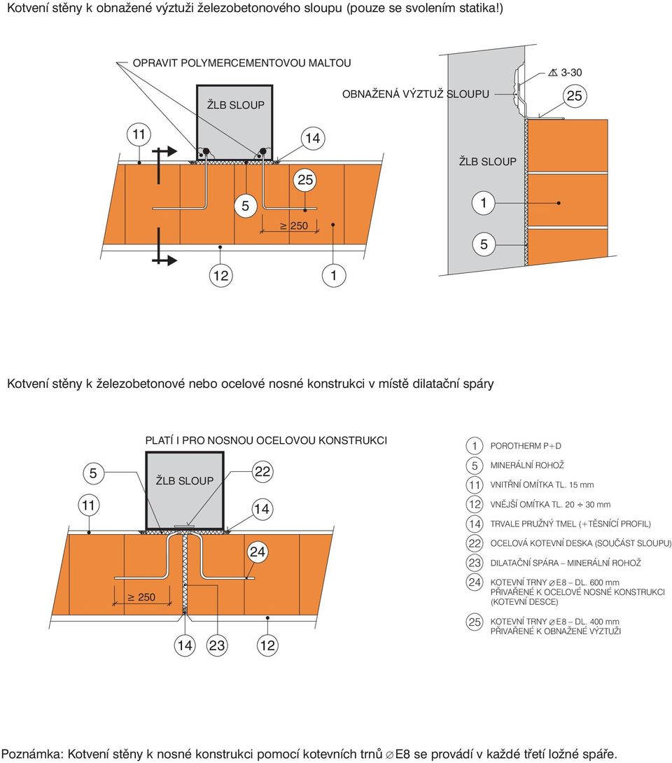 OCELOVOU KONSTRUKCI 22 4 24 4 2 2 2 4 22 2 24 2 POROTHERM P+D MINERÁLNÍ ROHOŽ VNITŘNÍ OMÍTKA TL. mm VNĚJŠÍ OMÍTKA TL.