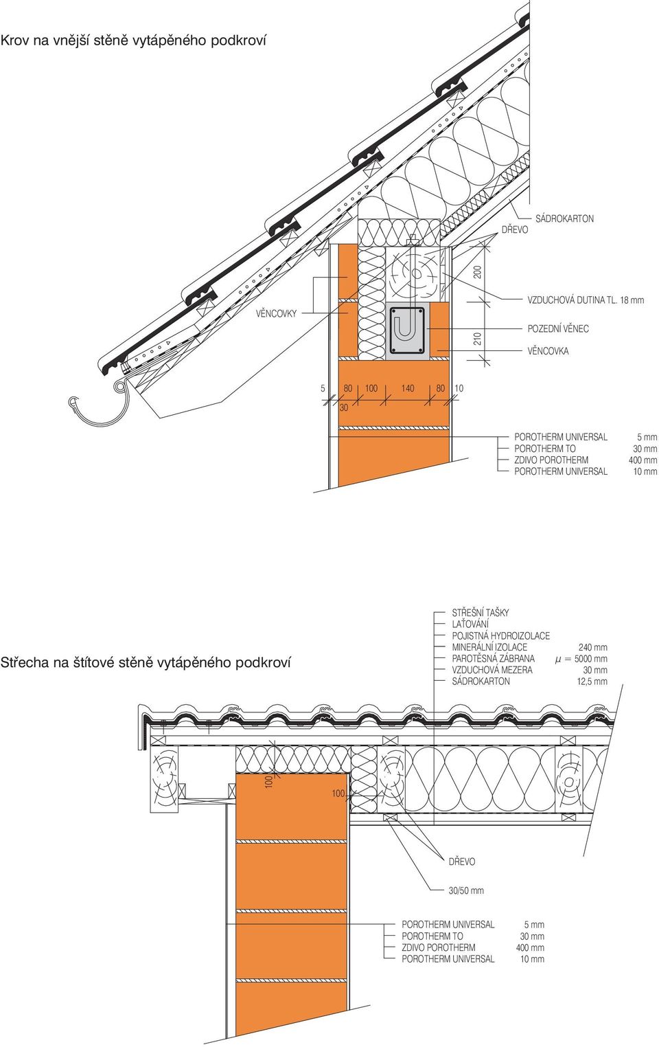 štítové stěně vytápěného podkroví STŘEŠNÍ TAŠKY LAŤOVÁNÍ POJISTNÁ HYDROIZOLACE MINERÁLNÍ IZOLACE 240 mm