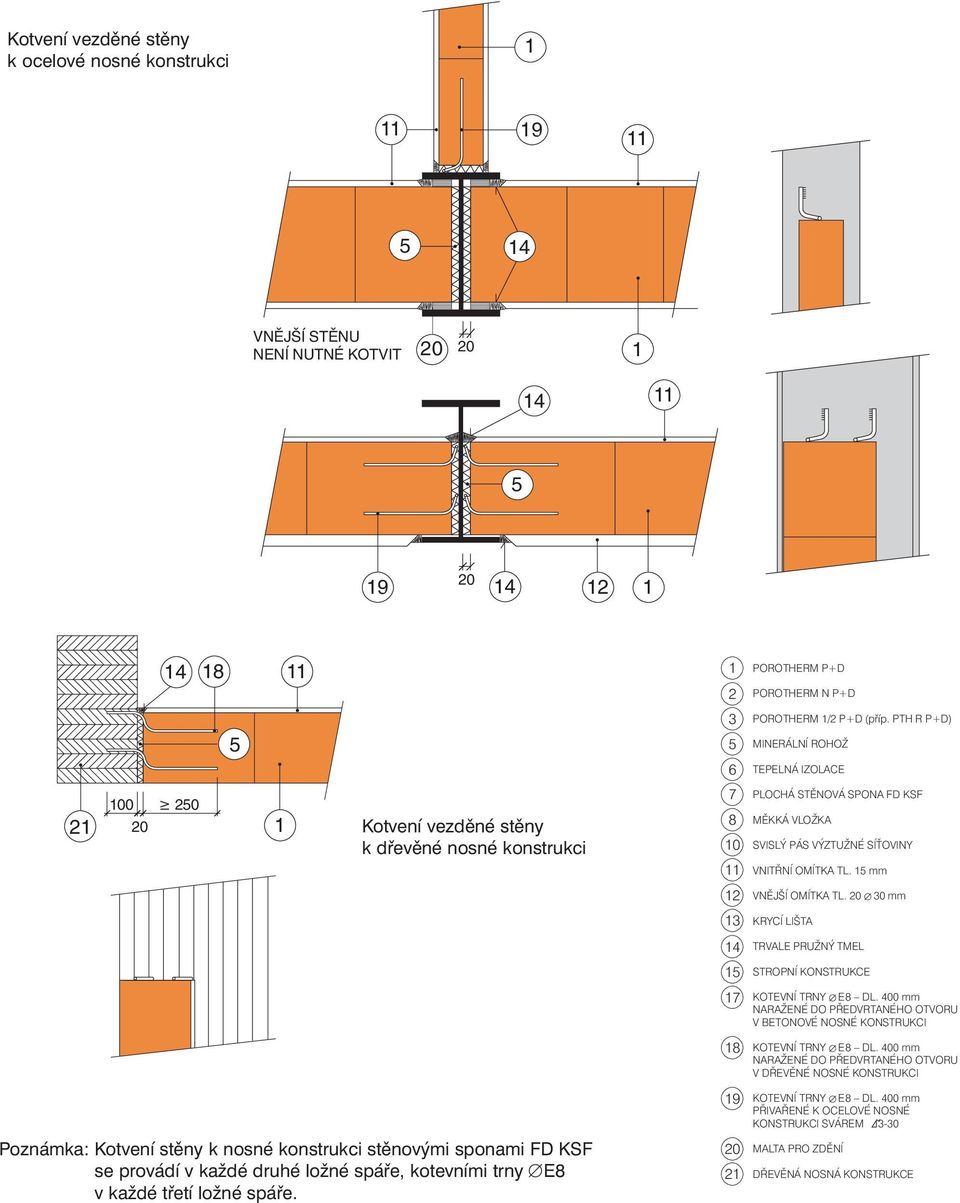 PTH R P+D) MINERÁLNÍ ROHOŽ TEPELNÁ IZOLACE PLOCHÁ STĚNOVÁ SPONA FD KSF MĚKKÁ VLOŽKA SVISLÝ PÁS VÝZTUŽNÉ SÍŤOVINY VNITŘNÍ OMÍTKA TL. mm VNĚJŠÍ OMÍTKA TL.
