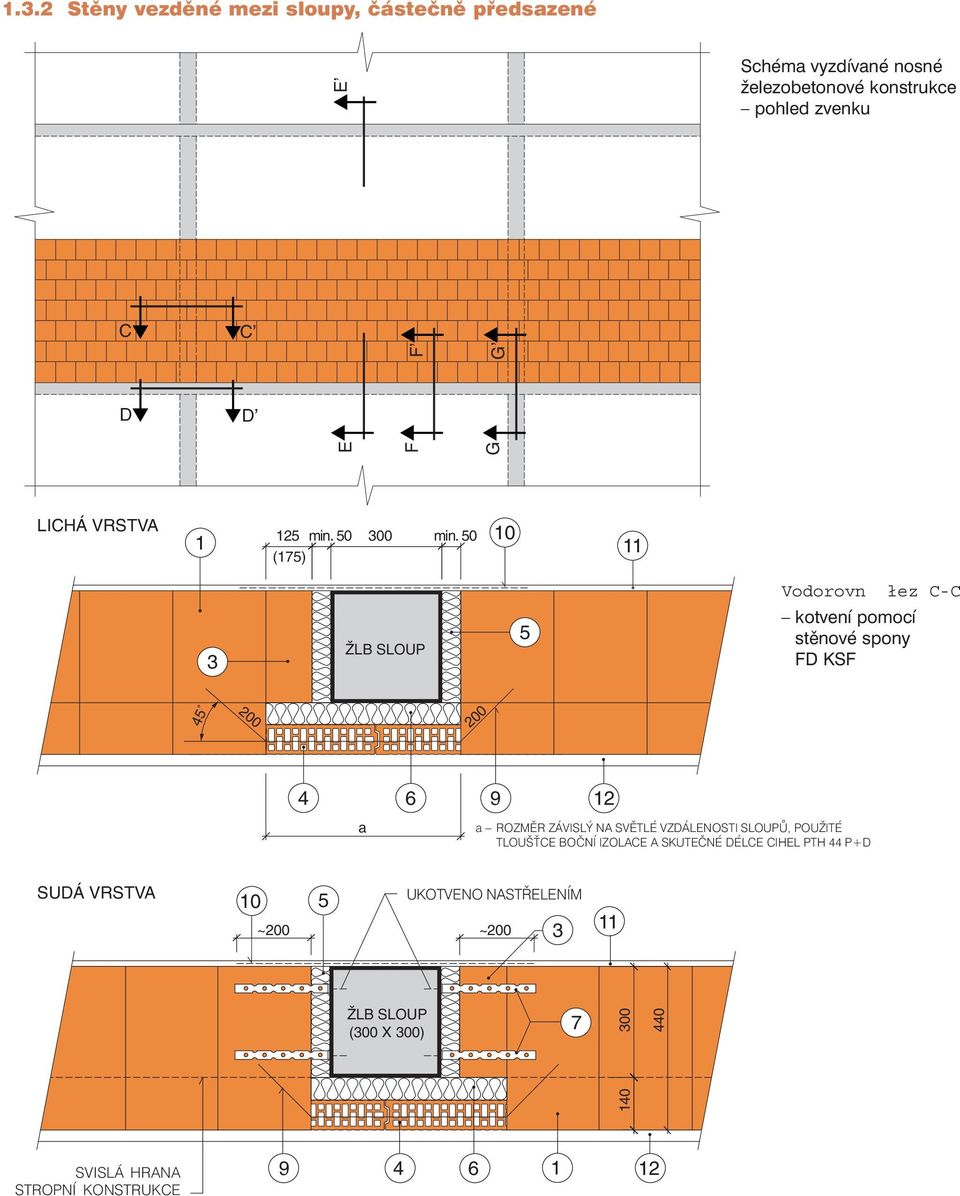 0 0 Vodorovn łez C-C kotvení pomocí stěnové spony FD KSF 4 200 200 4 9 2 a a ROZMĚR ZÁVISLÝ NA SVĚTLÉ VZDÁLENOSTI