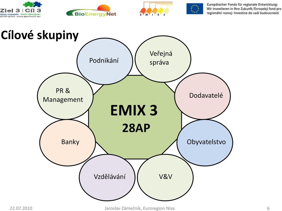 Obyvatelstvo Vzdělávání V&V 22.07.