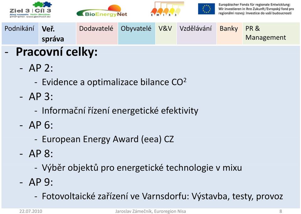 objektů pro energetické technologie v mixu AP 9: Fotovoltaické zařízení íve