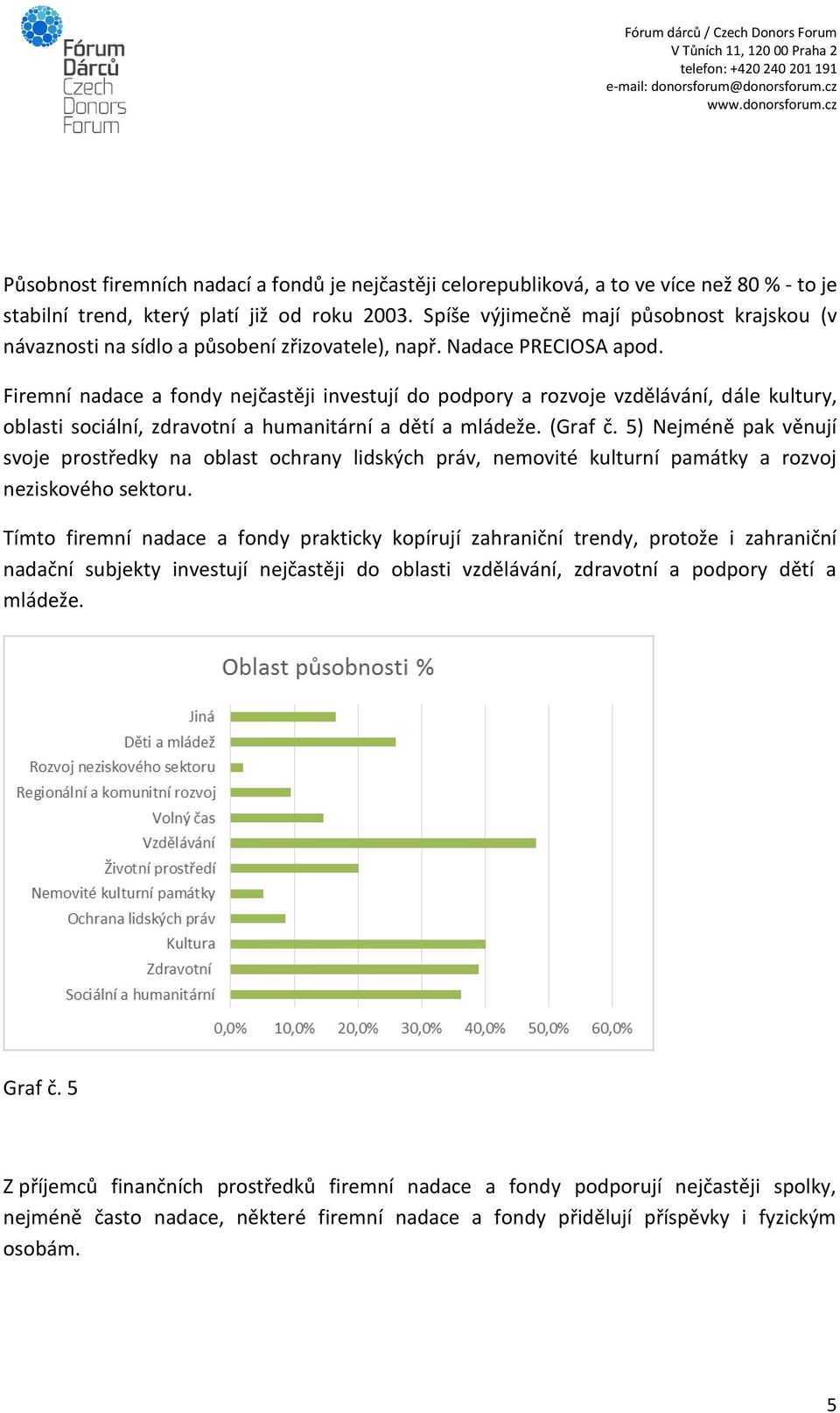 Firemní nadace a fondy nejčastěji investují do podpory a rozvoje vzdělávání, dále kultury, oblasti sociální, zdravotní a humanitární a dětí a mládeže. (Graf č.