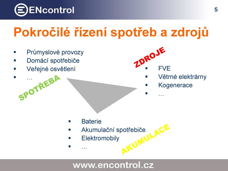 Veřejné osvětlení FVE Větrné elektrárny