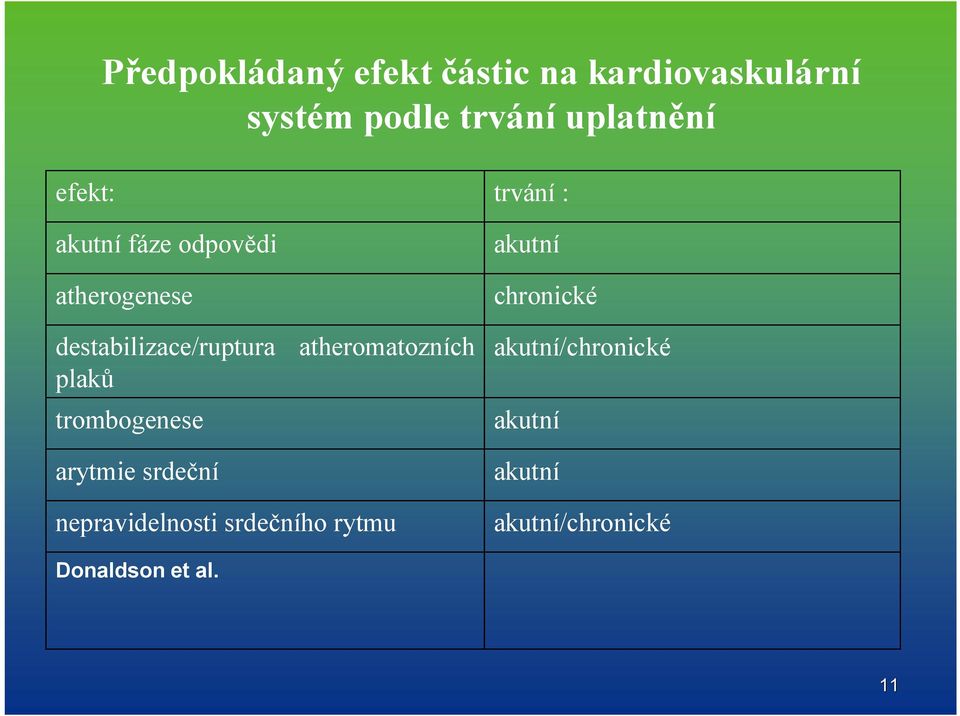 plaků trombogenese arytmie srdeční nepravidelnosti srdečního rytmu trvání :