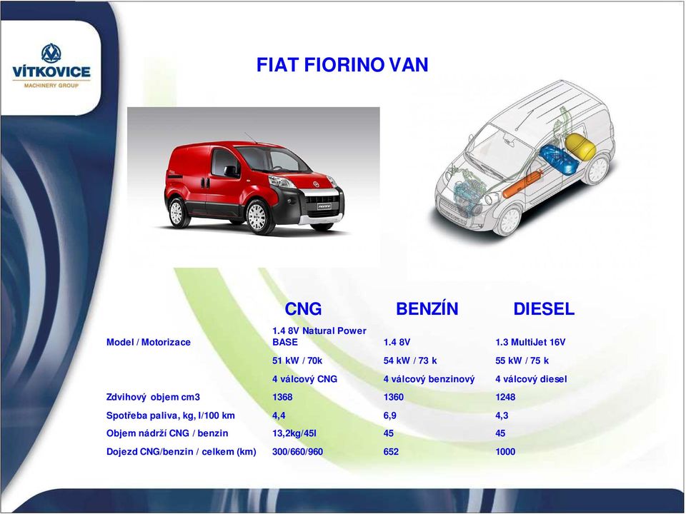 válcový diesel Zdvihový objem cm3 1368 1360 1248 Spotřeba paliva, kg, I/100 km 4,4 6,9 4,3