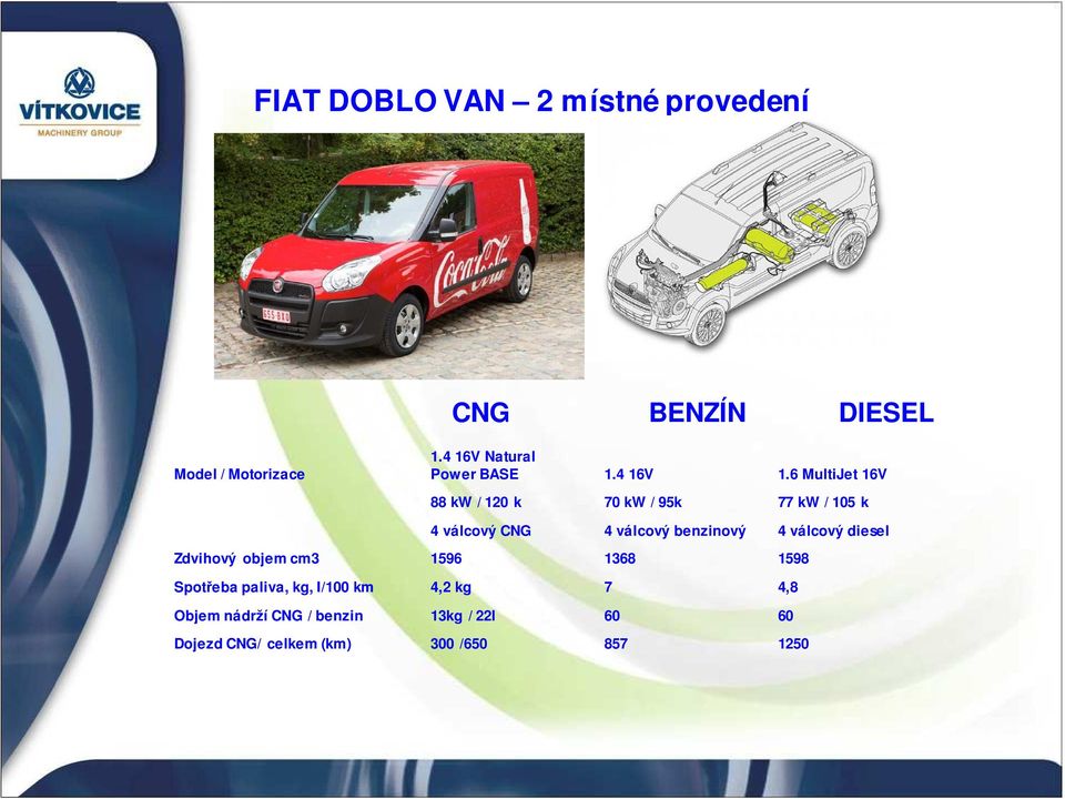 6 MultiJet 16V 88 kw / 120 k 70 kw / 95k 77 kw / 105 k 4 válcový CNG 4 válcový benzinový 4