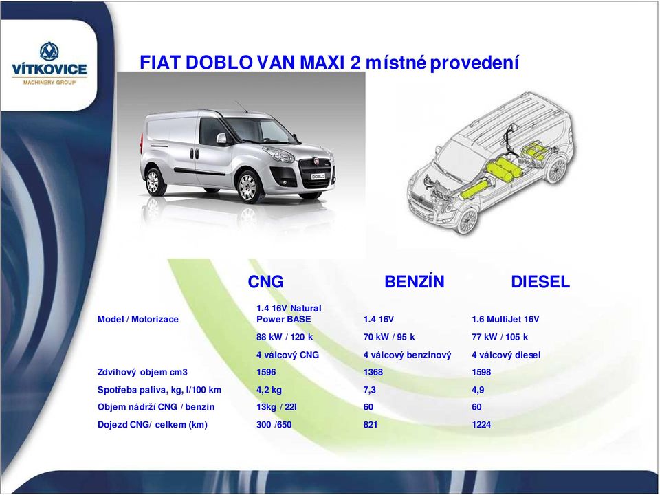 6 MultiJet 16V 88 kw / 120 k 70 kw / 95 k 77 kw / 105 k 4 válcový CNG 4 válcový benzinový 4