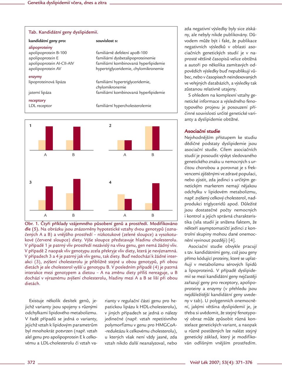 hyperlipidemie apolipoprotein AV hypertriglyceridemie, chylomikronemie enzymy lipoproteinová lipáza jaterní lipáza receptory LDL receptor 1 familiární hypertriglyceridemie, chylomikronemie familiární