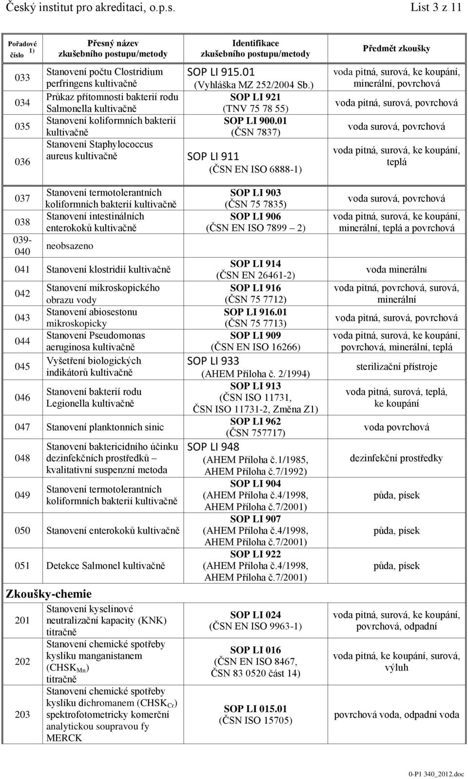 01 (ČSN 7837) Stanovení Staphylococcus aureus kultivačně SOP LI 911 (ČSN EN ISO 6888- minerální, povrchová voda surová, povrchová teplá 037 038 039-040 Stanovení termotolerantních koliformních