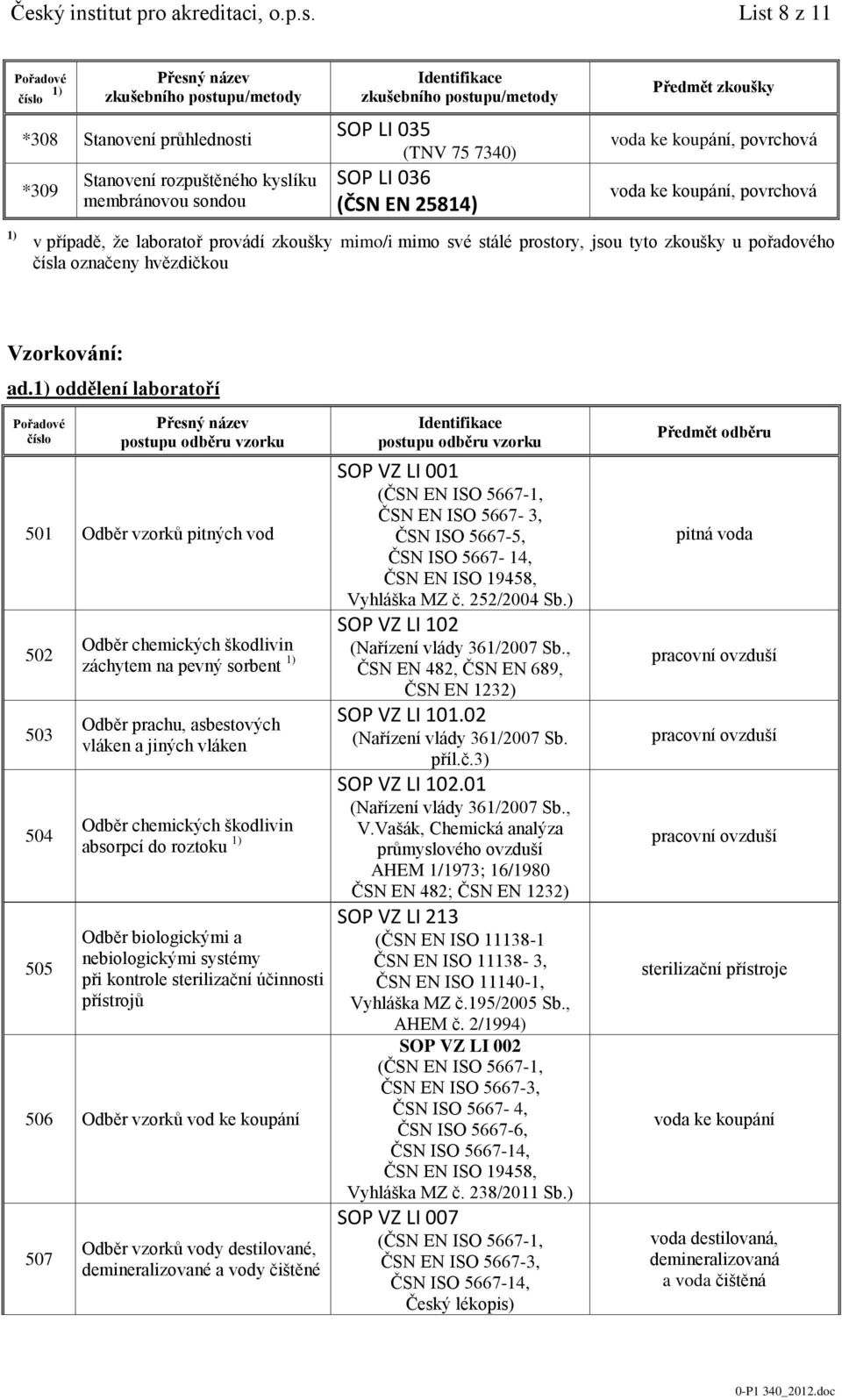 oddělení laboratoří 501 Odběr vzorků pitných vod 502 503 504 505 SOP VZ LI 001 ČSN EN ISO 5667-3, ČSN ISO 5667-5, ČSN ISO 5667-14, ČSN EN ISO 19458, Vyhláška MZ č. 252/2004 Sb.