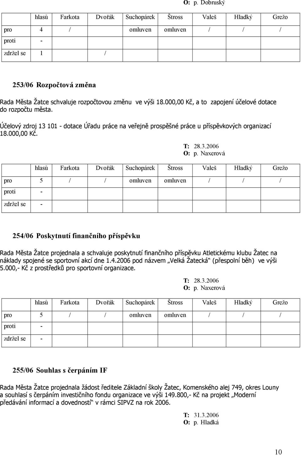 Naxerová 254/06 Poskytnutí finančního příspěvku Rada Města Žatce projednala a schvaluje poskytnutí finančního příspěvku Atletickému klubu Žatec na náklady spojené se sportovní akcí dne 1.4.2006 pod názvem Velká Žatecká (přespolní běh) ve výši 5.