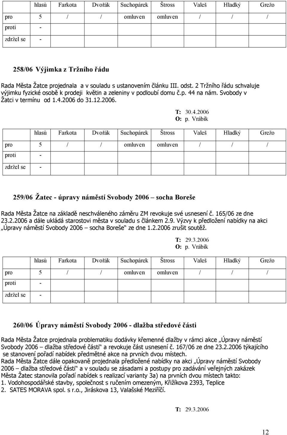 Vrábík 259/06 Žatec - úpravy náměstí Svobody 2006 socha Boreše Rada Města Žatce na základě neschváleného záměru ZM revokuje své usnesení č. 165/06 ze dne 23.2.2006 a dále ukládá starostovi města v souladu s článkem 2.